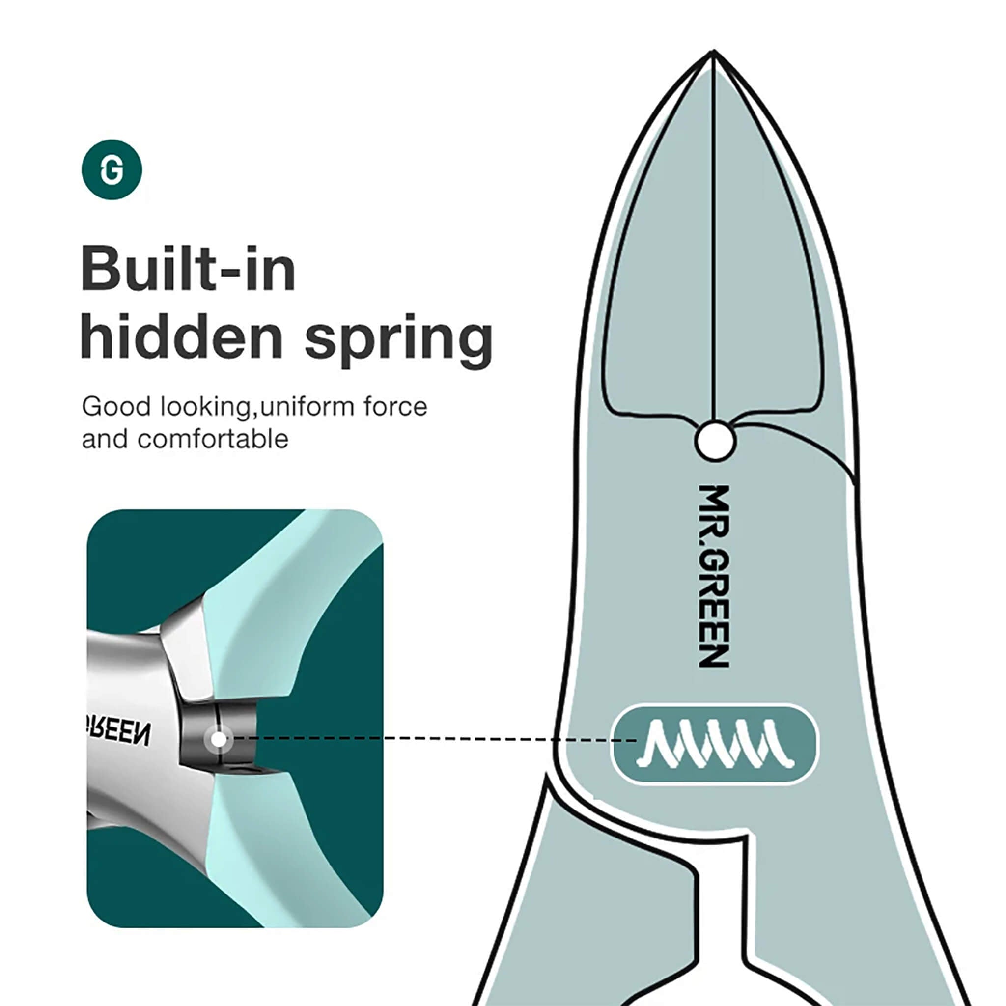 MR.GREEN hidden built in spring diagram showing uniform force smooth opening and closing for comfortable controlled trimming